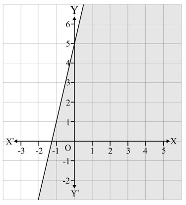 Question Image