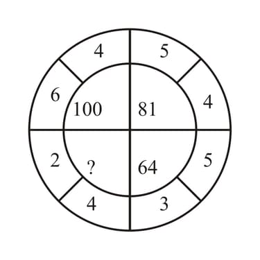 Question Image