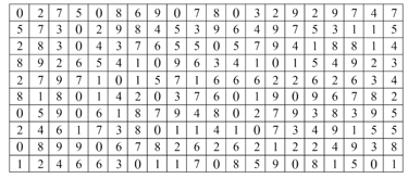 Question Image