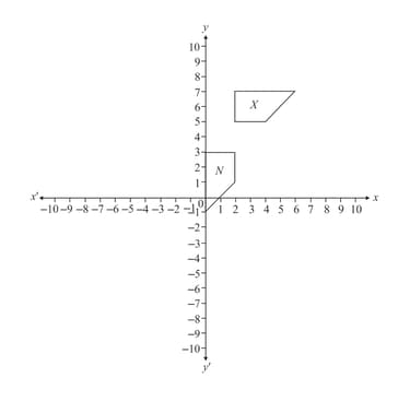 Question Image