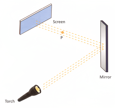 Question Image