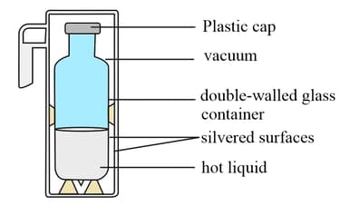 Solved stopper In a thermos bottle, the hot liquid is