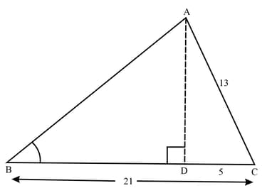 Question Image