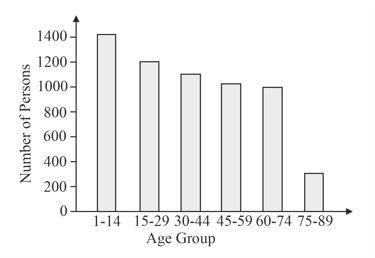 Question Image