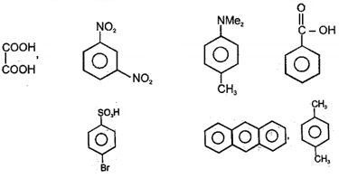 Which of the following is correct method for separating a mixture