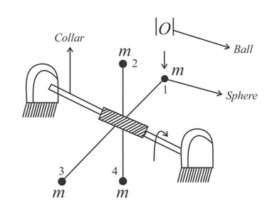 Question Image
