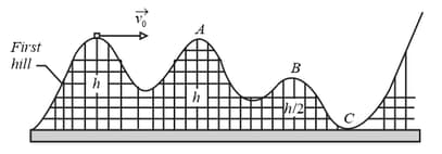 In the figure shown below a single frictionless rollercoaster car