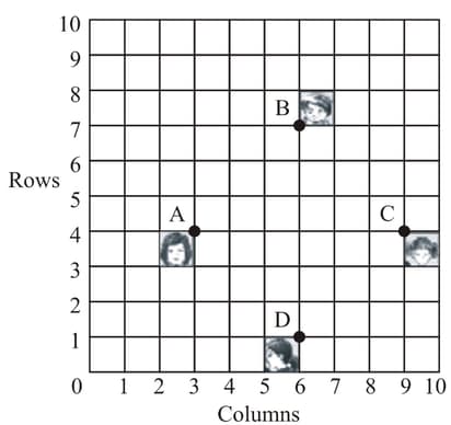 Question Image