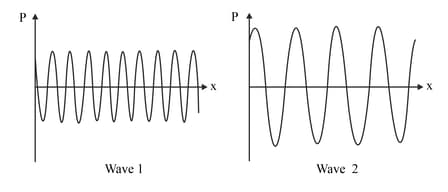 Which type of wave is sound