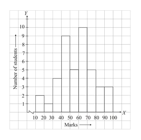 Question Image