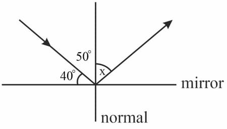Question Image