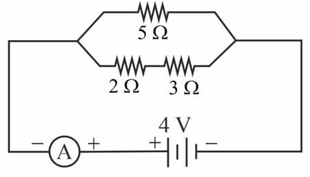 Question Image