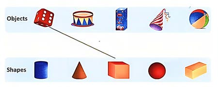 Solid Shapes Contains Questions With Solutions & Points To Remember