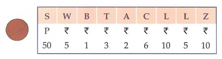 Question Image