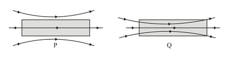 Some Important Terms Used to Describe Magnetic Properties of Materials ...