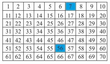 Multiplication By Skip Counting Contains Questions With Solutions 