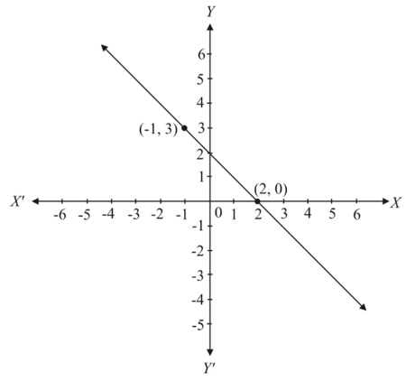 Question Image