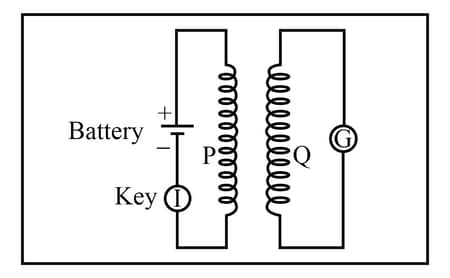 Question Image