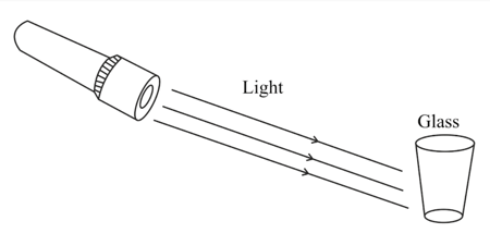 Question Image