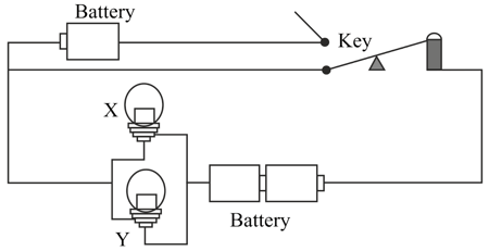 Question Image
