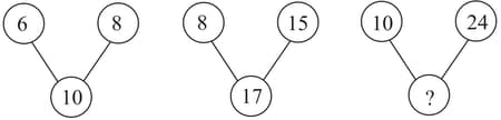 Question Image