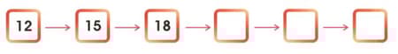 C:\Users\mohan\Desktop\Elo1M010\9 Into to multiplication\4.3.JPG