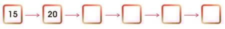 C:\Users\mohan\Desktop\Elo1M010\9 Into to multiplication\4.5.JPG
