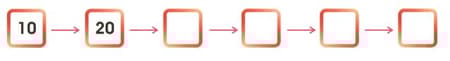 C:\Users\mohan\Desktop\Elo1M010\9 Into to multiplication\4.7.JPG