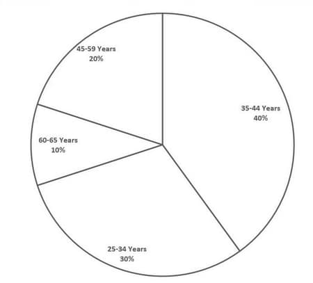 Caselets in Data Interpretation Contains Questions With Solutions ...