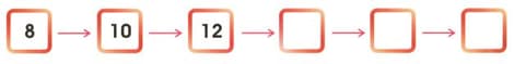 C:\Users\mohan\Desktop\Elo1M010\9 Into to multiplication\4.1.JPG
