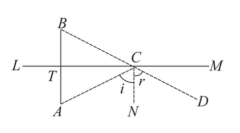Question Image