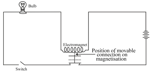Question Image