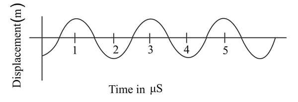 Represent graphically by two separate diagrams in the given case Two ...