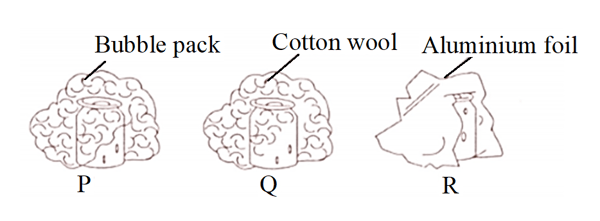 Question Image