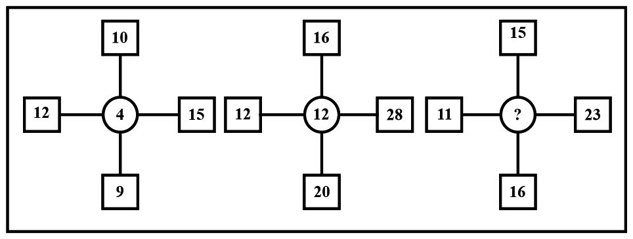 Question Image