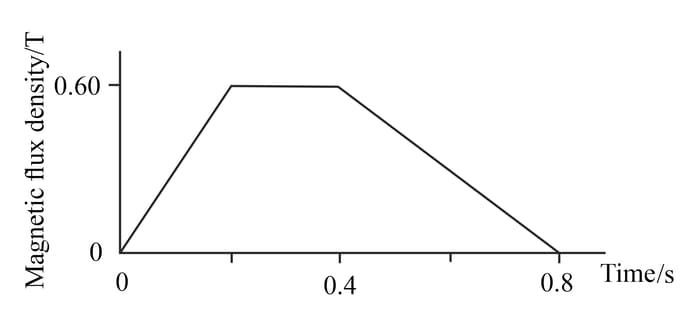 Question Image