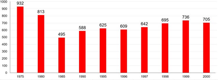 Bar Graphs Contains Questions With Solutions & Points To Remember