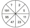 Question Image