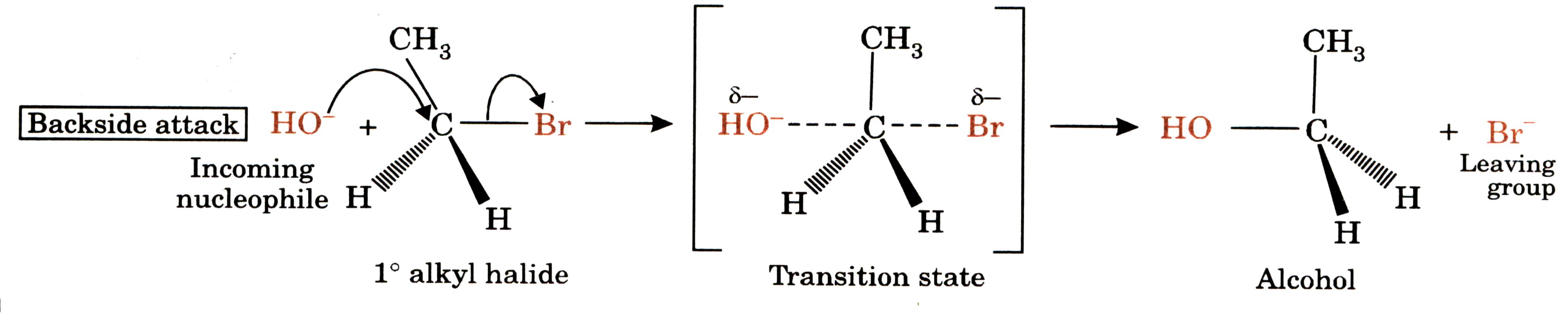 The insecticide DDT is prepared by the following route. Suggest a mechanism  for this reaction. The abbreviation DDT is derived from the common name  dichlorodiphenyltrichloroethane. | Homework.Study.com