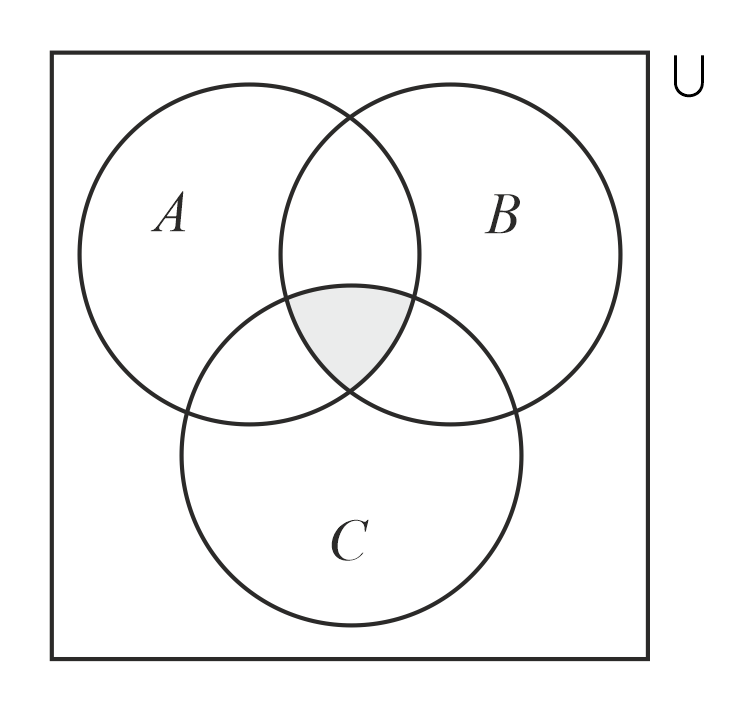 how to draw venn diagrams for difficult questions?Please explain the  concept in great detail that i will be able to attempt any difficult  question in exam.please illutrate by doing only using a