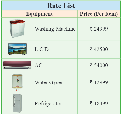 Electrical shop item clearance list