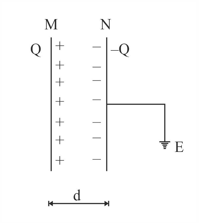 Wave Diagram Of Pure Capacitive Circuit