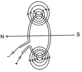 The correct pattern of magnetic field lines of the field produced by a ...