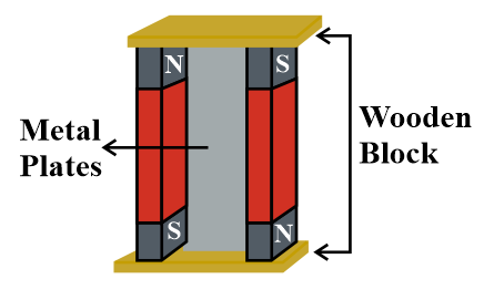 Storing magnets store