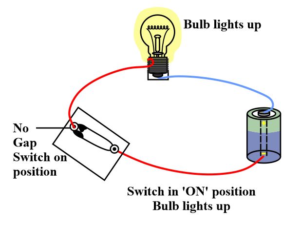 Circuit Components - Cell, Switch, Bulbs, Connecting Wires