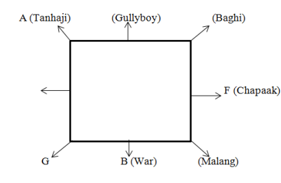 Solved] A, B, C, D, W, X, Y and Z are sitting around a square table