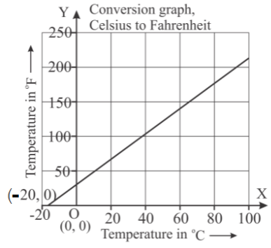 20o celsius to deals fahrenheit