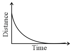 A sphere falls through a liquid and eventually reaches terminal speed ...