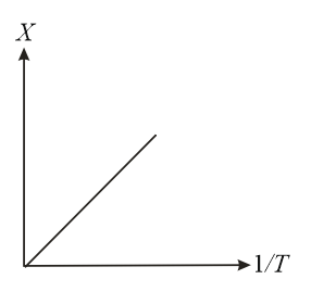 If Xis the magnetic susceptibility and Tis the Curies temperature Then ...