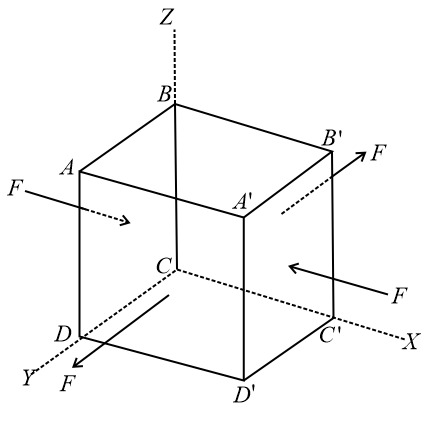 The longitudinal extension of any elastic material is very small